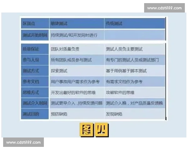 如何解决VS延迟高问题提升开发效率及优化体验